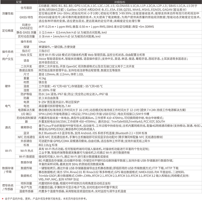 南方銀河1Plus RTK測(cè)量系統(tǒng)