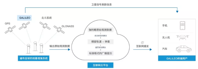 伽利略停擺之時(shí)，千尋位置如何實(shí)現(xiàn)它的“復(fù)活”？