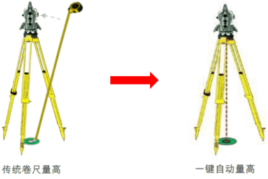 新款徠卡TS16高精度測量機(jī)器人-全新升級！