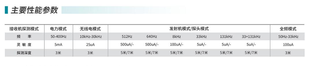 思迪MX4管線探測儀技術(shù)參數(shù)