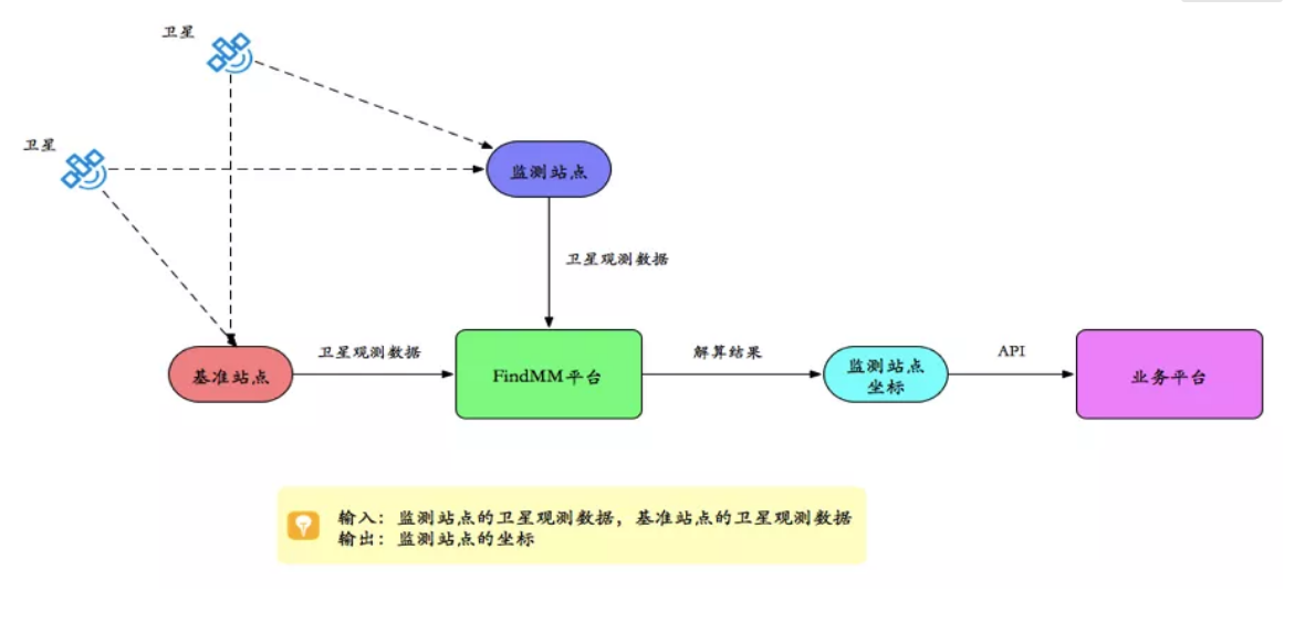 千尋見微FindMM常見問題一覽，沒有比這個(gè)更全面的了！