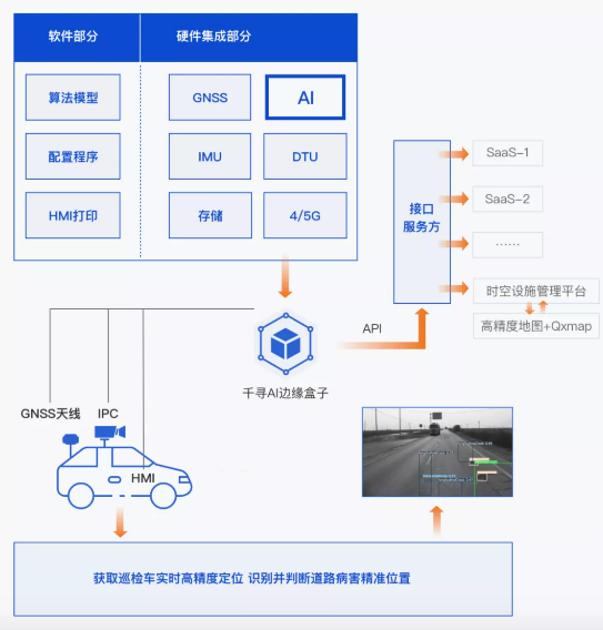 效率提升40倍，北斗+AI定義道路養(yǎng)護新標準